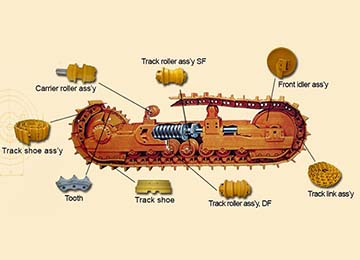 Bulldozer Undercarriage Parts