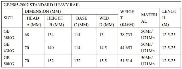 Steel Rail Parameter